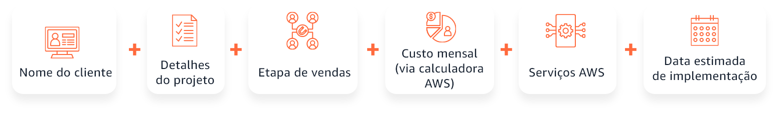 Descrição
