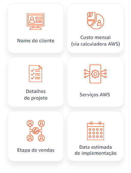 Descrição